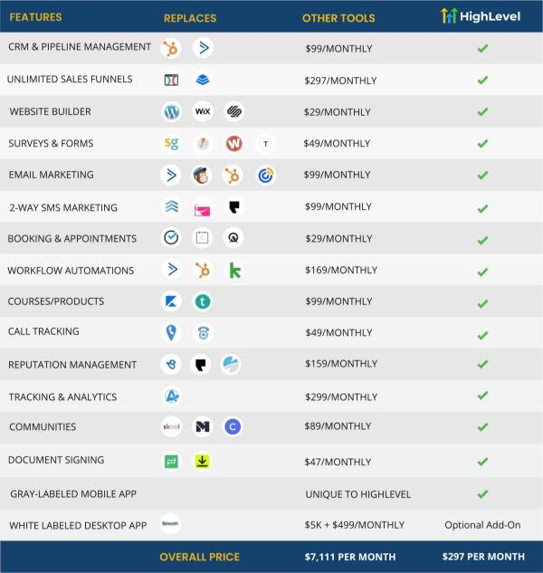 GHL Pricing Chart